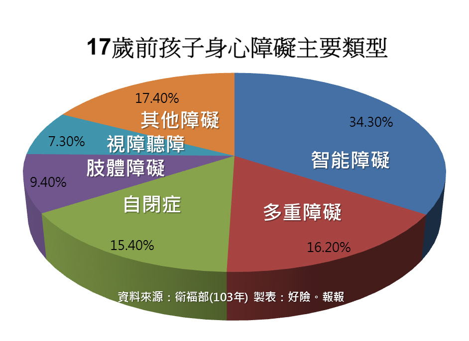 02-17%e6%ad%b2%e5%89%8d%e5%ad%a9%e5%ad%90%e8%ba%ab%e9%9a%9c%e9%a1%9e%e5%9e%8b