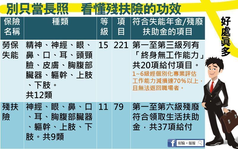 殘扶險