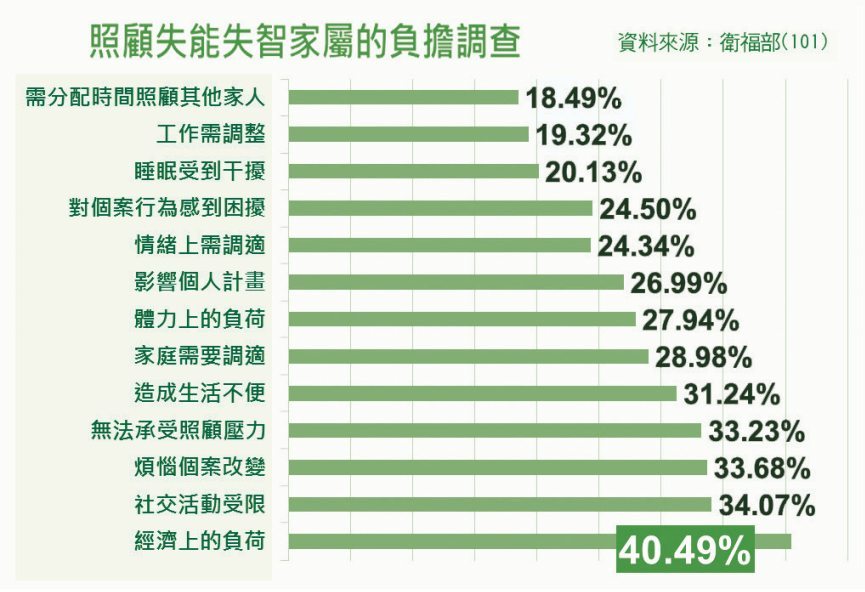 02%e7%85%a7%e9%a1%a7%e5%a4%b1%e8%83%bd%e5%a4%b1%e6%99%ba%e5%ae%b6%e5%b1%ac%e8%b2%a0%e6%93%94%e8%aa%bf%e6%9f%a5