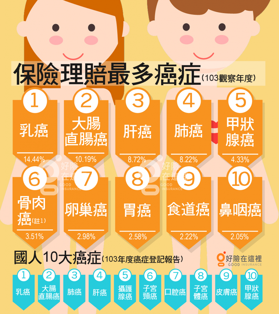 乳癌