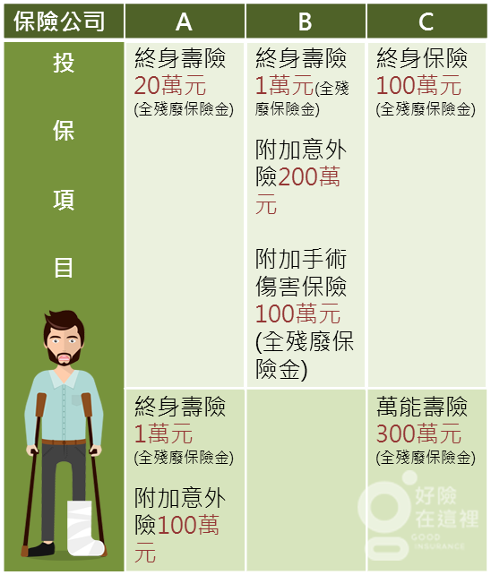 殘扶險