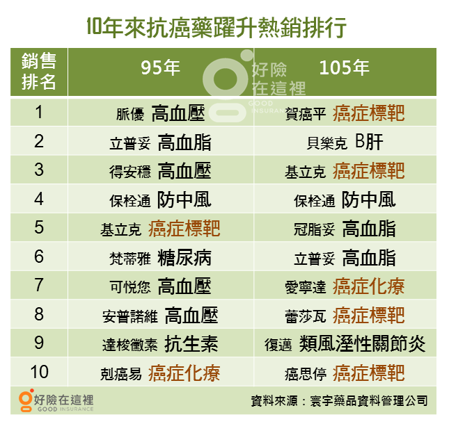 癌症