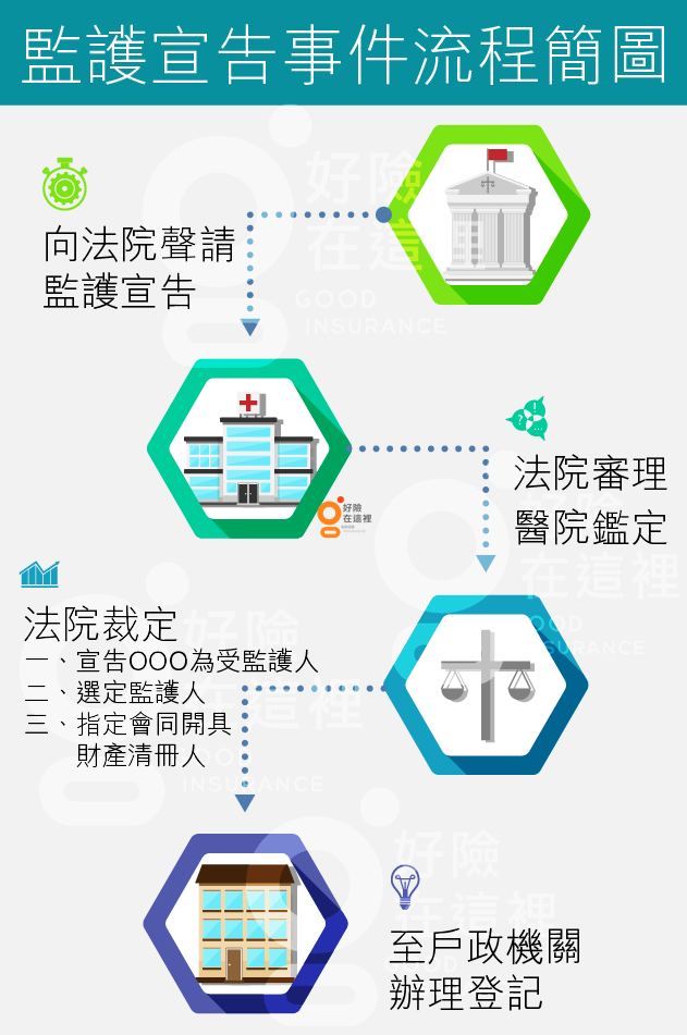 意識昏迷